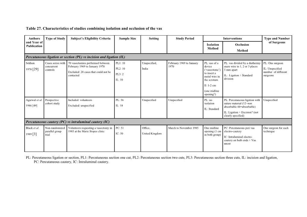 Table 27. Characteristics of Studies Combining Isolation and Occlusion of the Vas