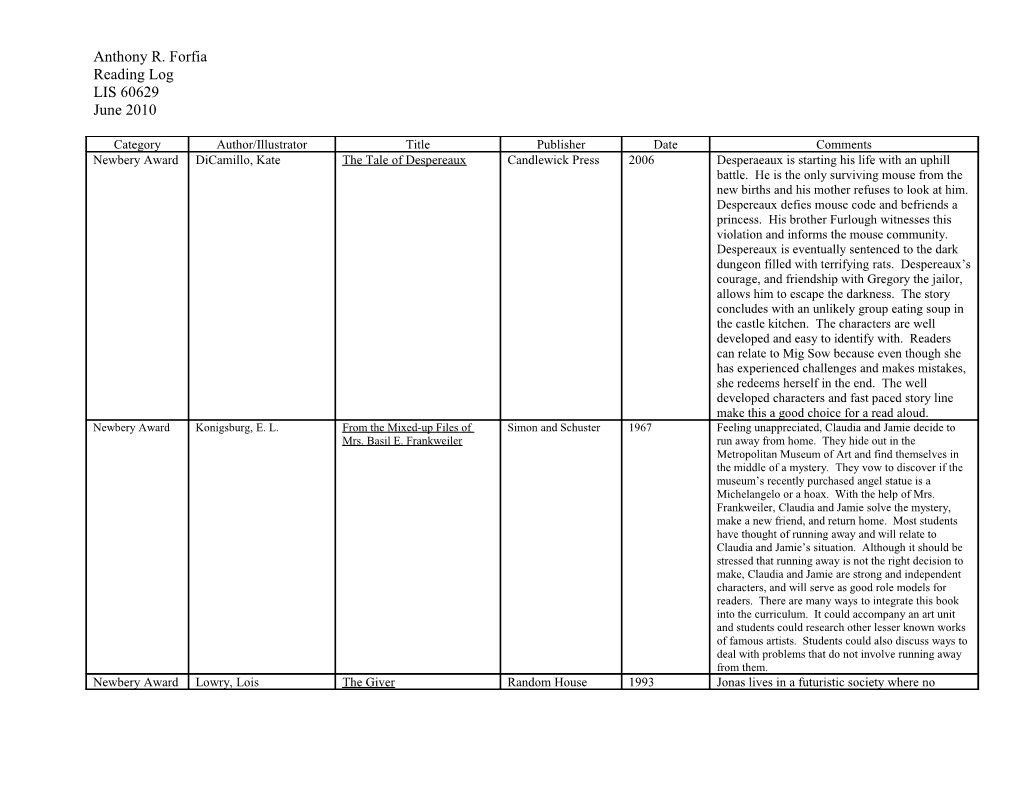 LIS 60629 Library Materials and Services for School Age Children