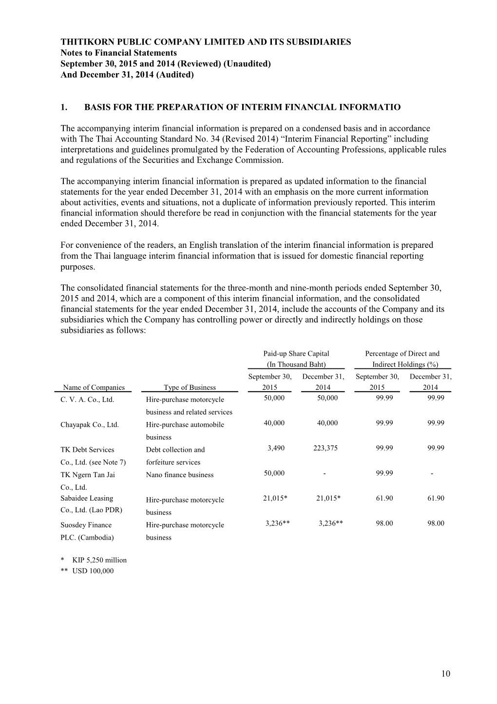 Thitikorn Public Company Limited and Its Subsidiaries