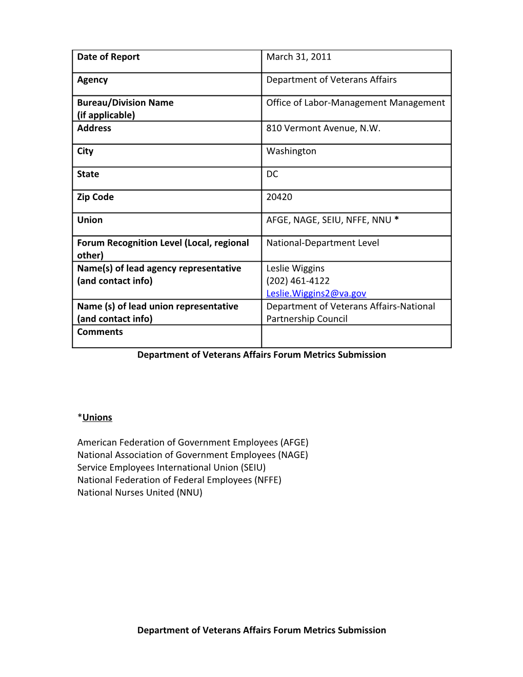 Department of Veterans Affairs Forum Metrics Submission