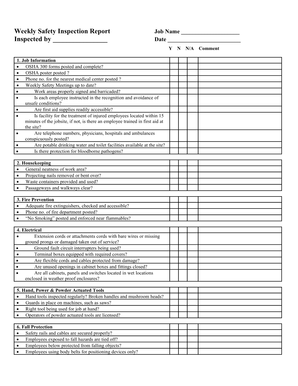 Weekly Safety Inspection Report Date