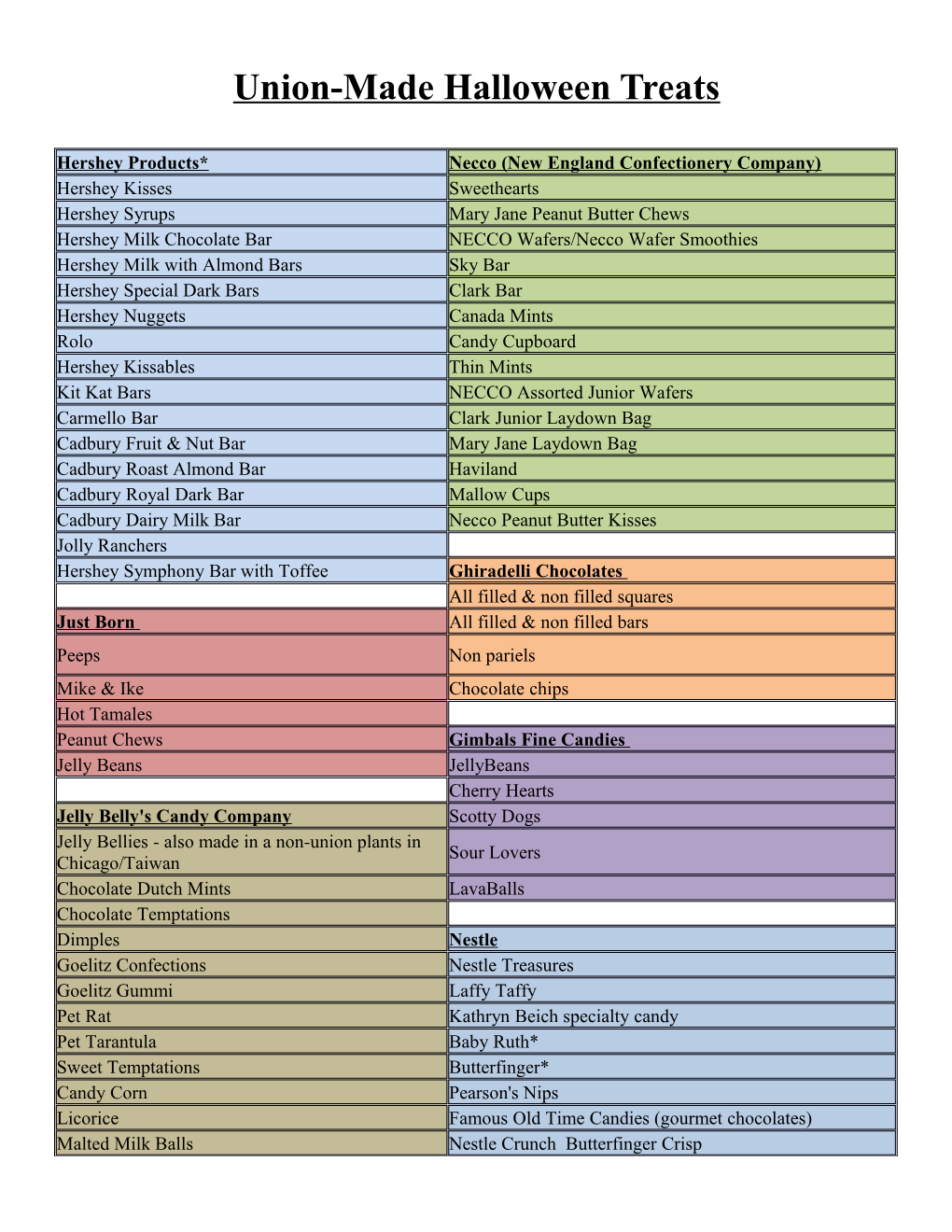 Union-Made Halloween Treats