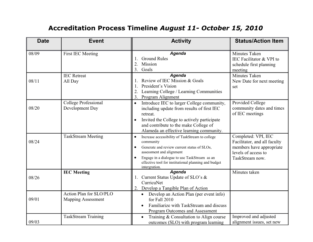 Accreditation Process Timeline Fall 2010 (DRAFT)