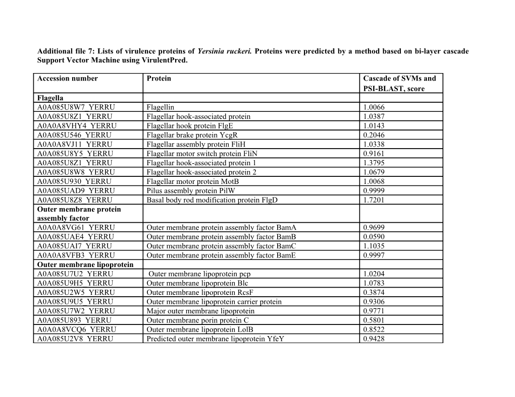 Additional File 7: Lists of Virulence Proteins of Yersinia Ruckeri. Proteins Were Predicted