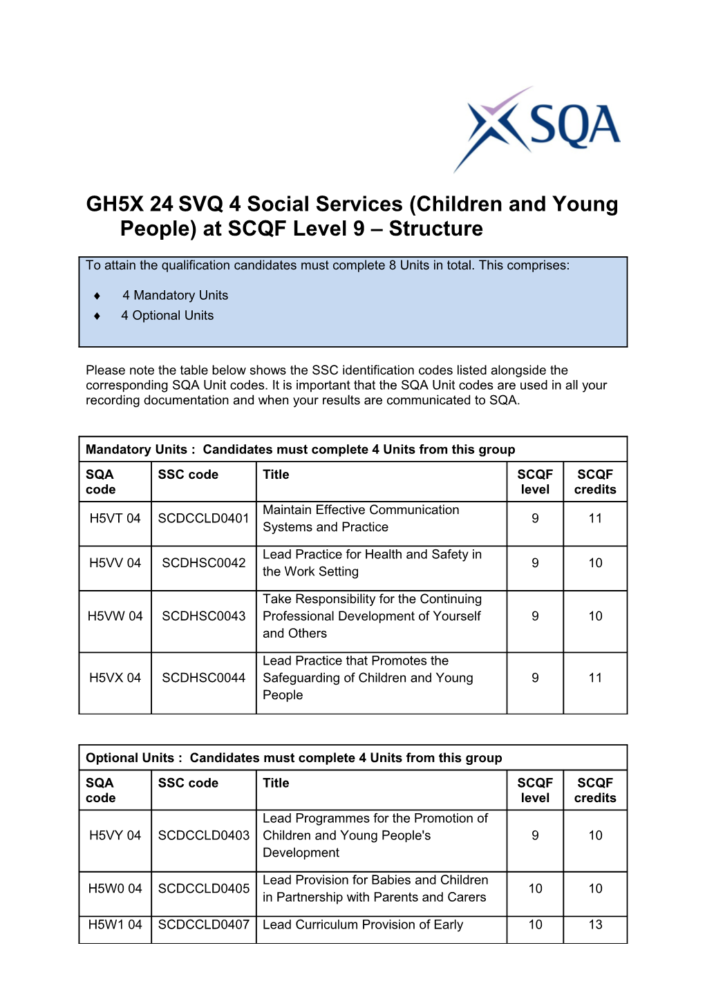 GH5X 24SVQ 4 Social Services (Children and Young People) at SCQF Level 9 Structure