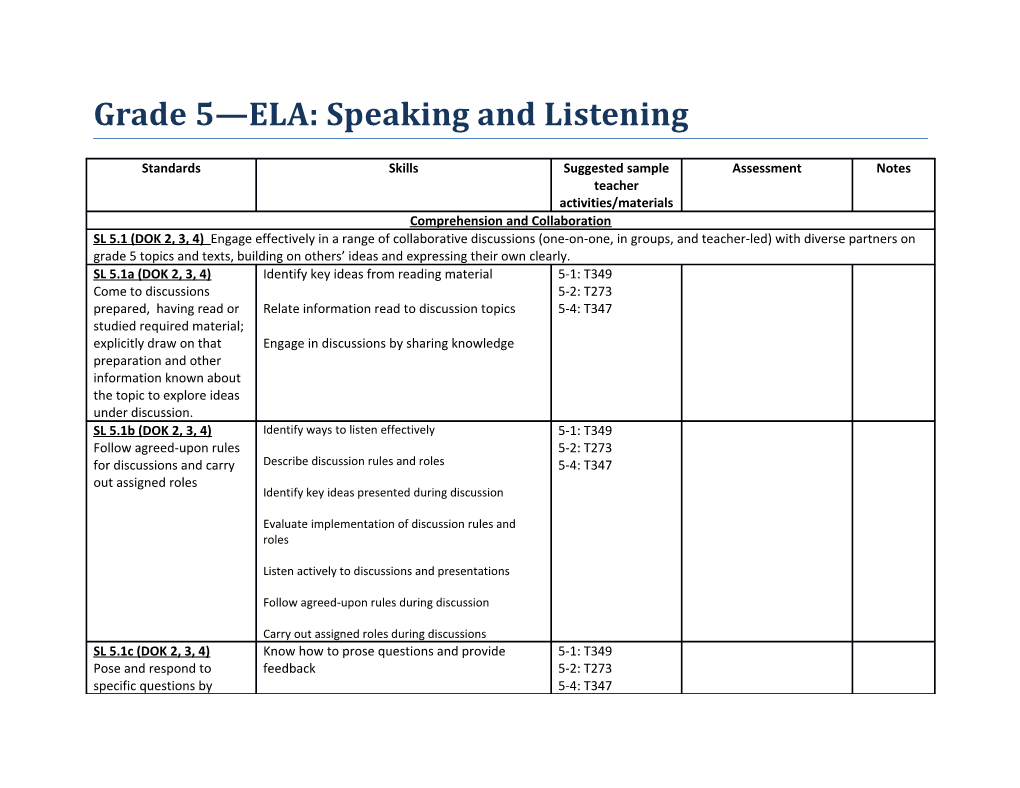 Grade 5 ELA: Speaking and Listening