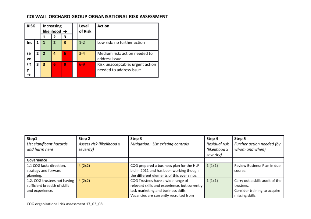 Colwall Orchard Group Organisational Risk Assessment