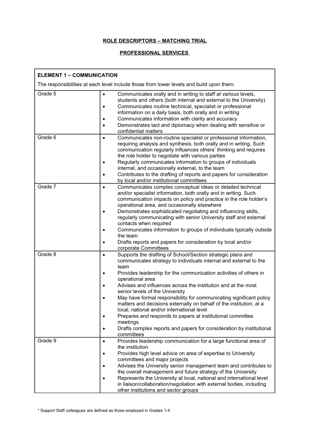 Role Descriptors Matching Trial