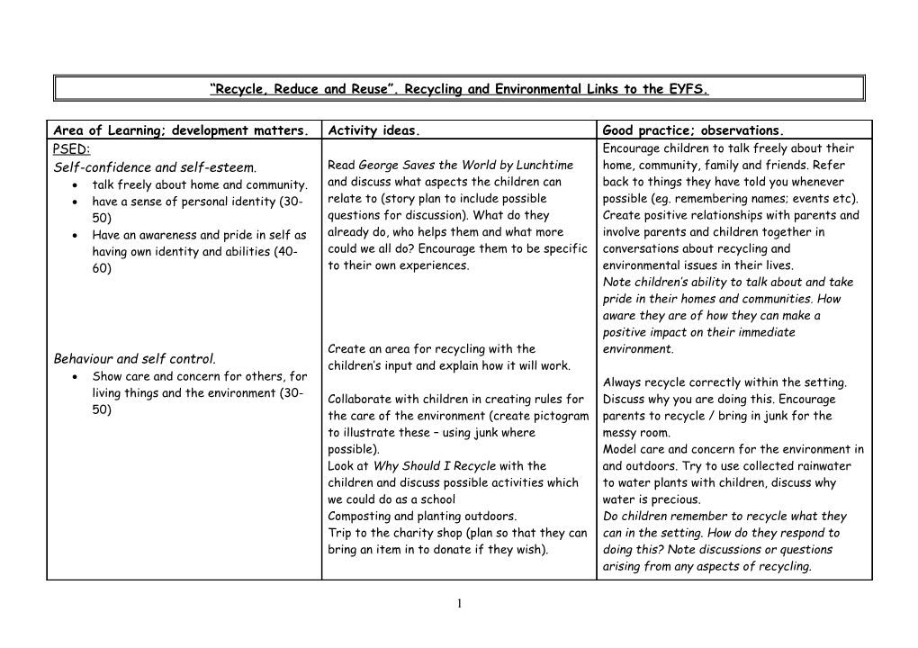 Recycling and Environmental Links to the EYFS