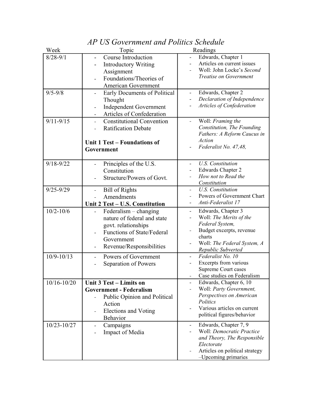 AP US Government and Politics Schedule