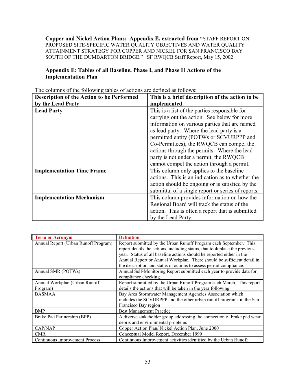 Appendix E: Tables of All Baseline, Phase I, and Phase II Actions of the Implementation Plan