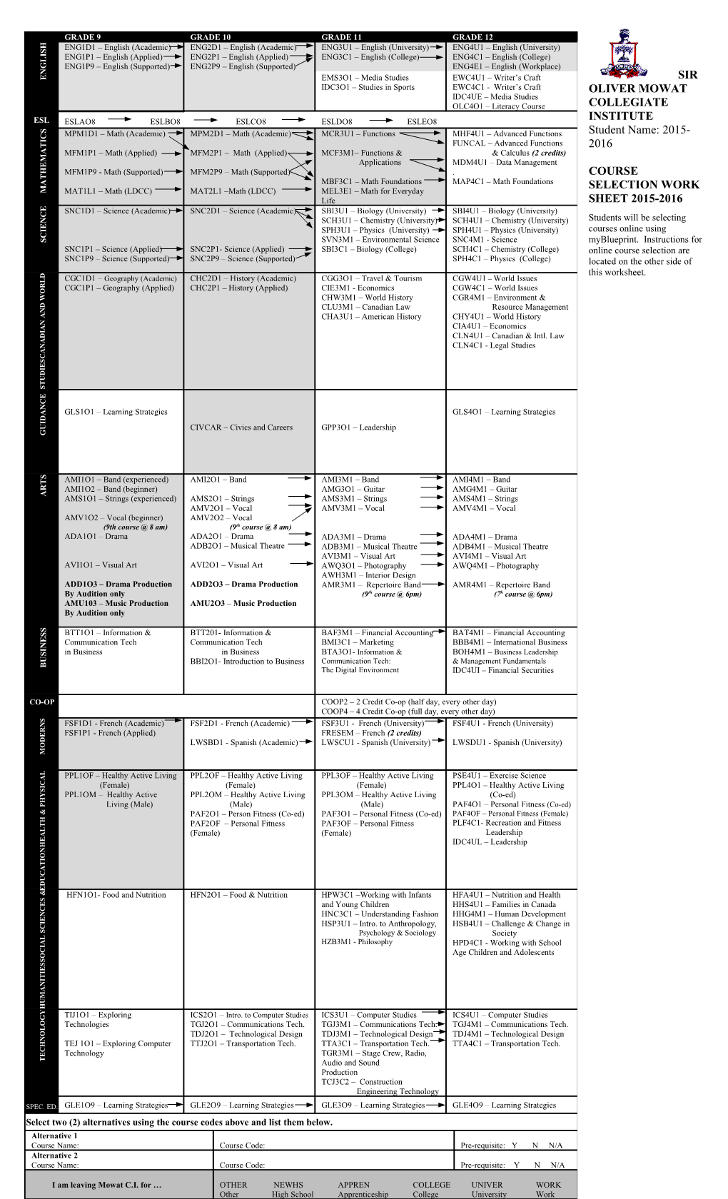 Course Selection Work Sheet 2015-2016