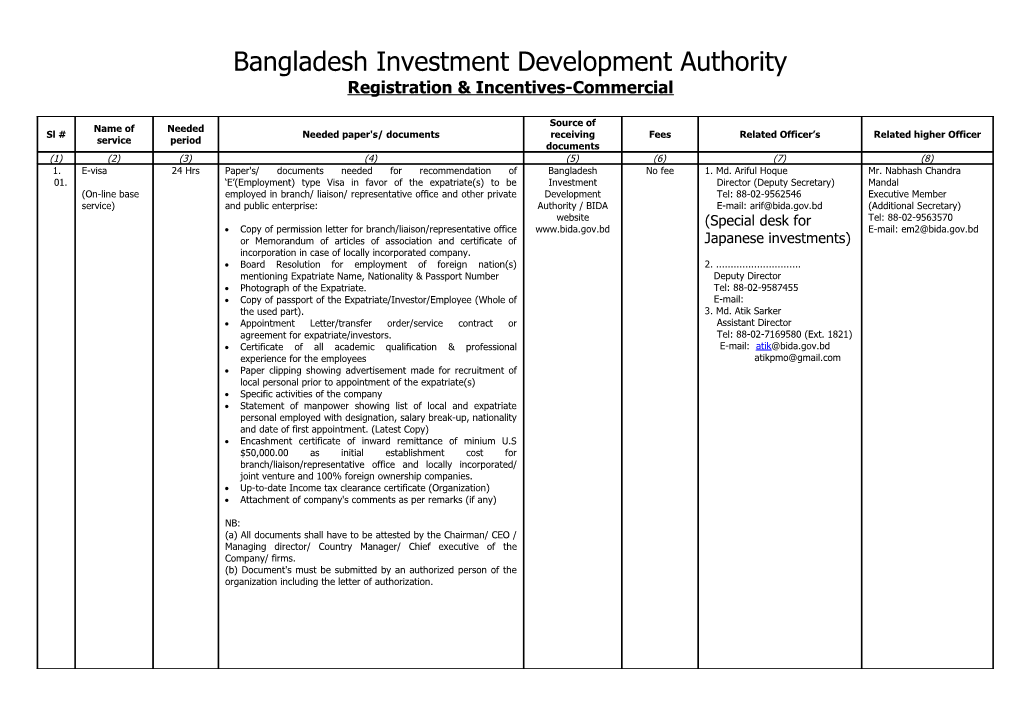 Bangladesh Investment Development Authority