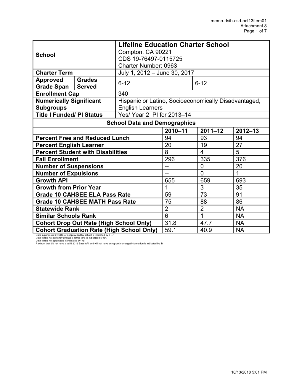 October 2013 Memorandum DSIB Item 1 Attachment 8 - Information Memorandum (CA State Board