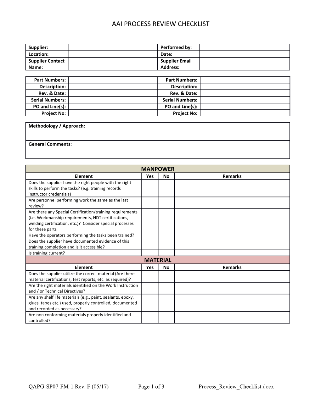 QAPG-SP07-FM-1 Rev. F (05/17)Page 1 of 3Process Review Checklist