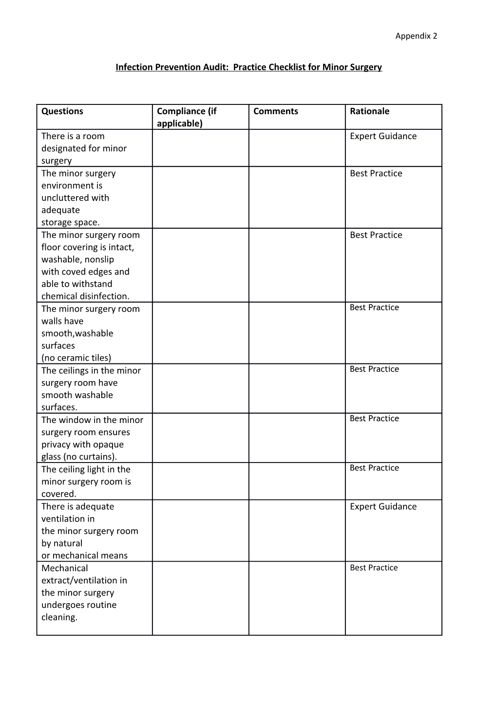 Infection Prevention Audit: Practice Checklist for Minor Surgery