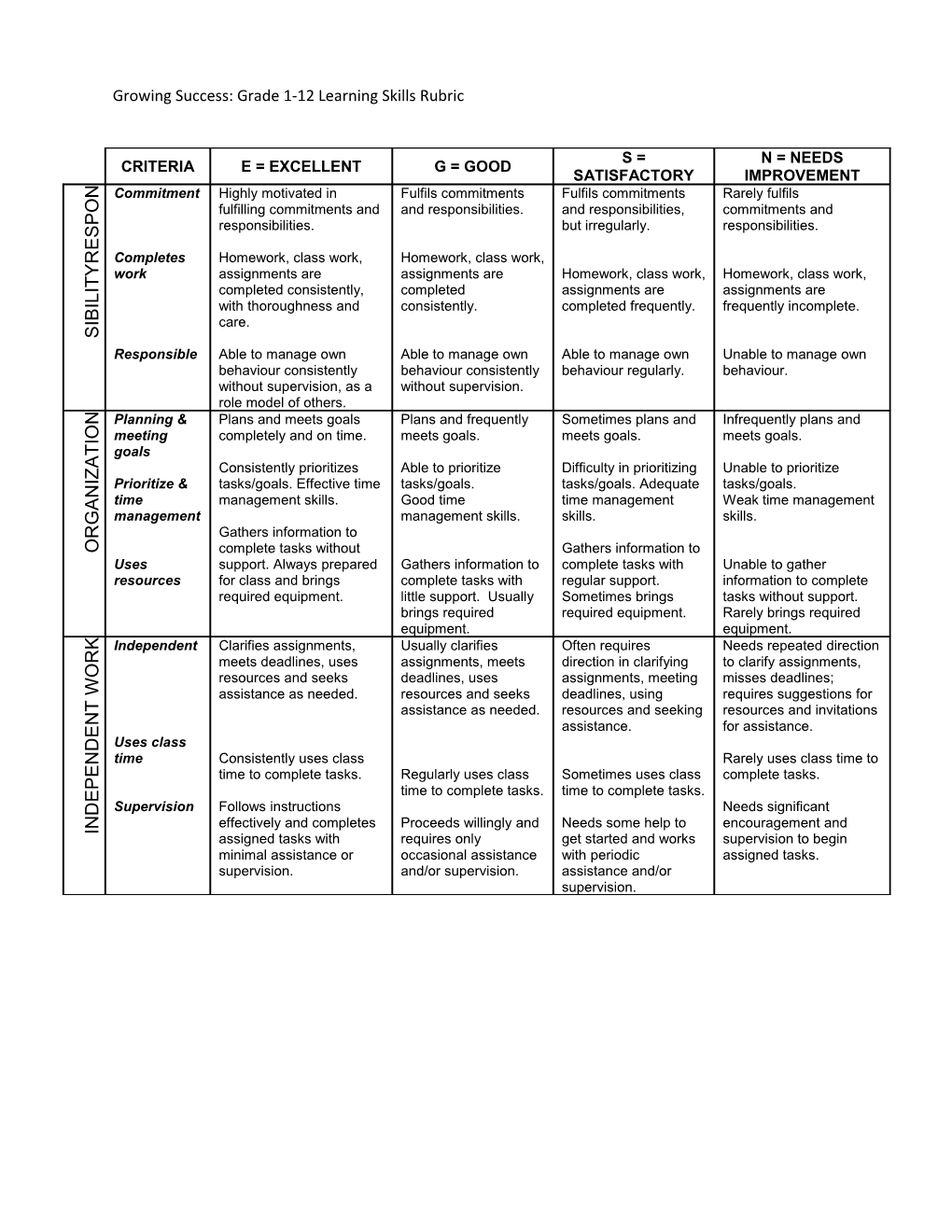 Growing Success: Grade 1-12 Learning Skills Rubric