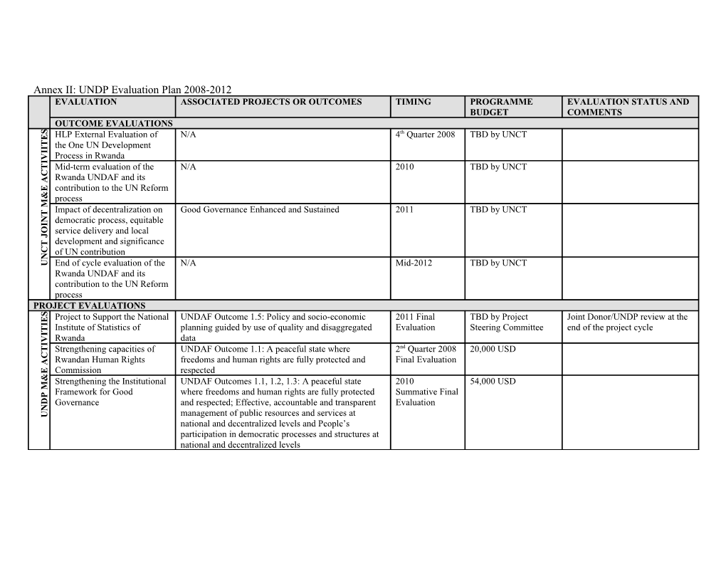 Annex II: UNDP Evaluation Plan 2008-2012