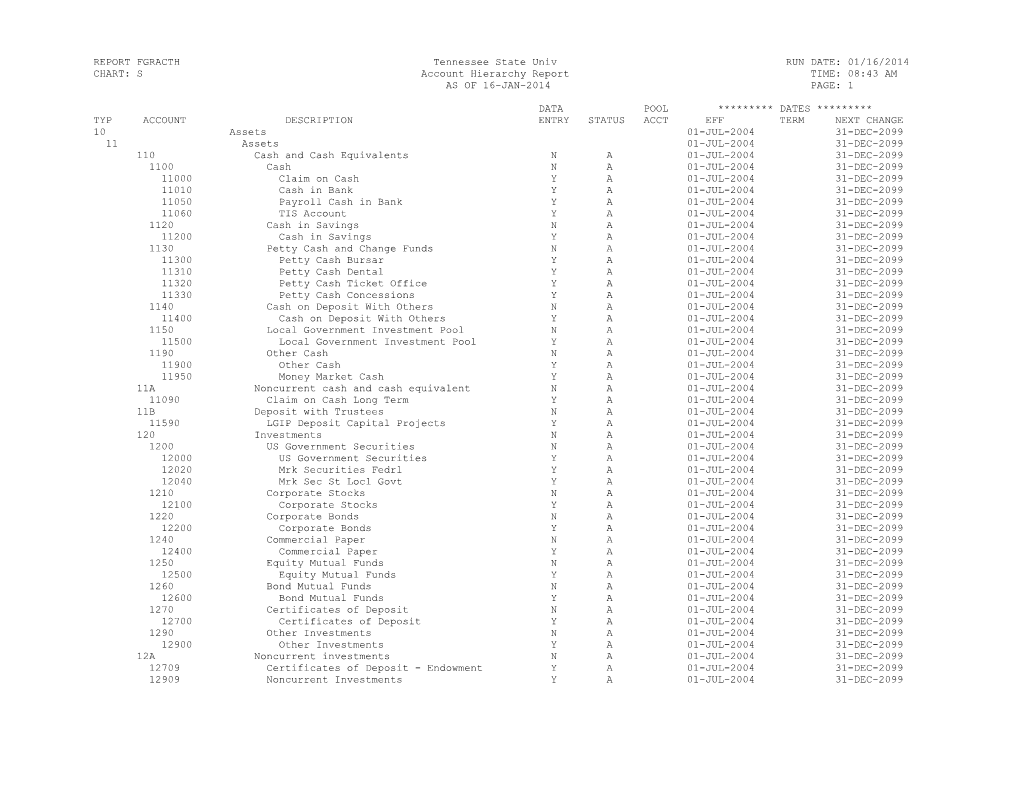 REPORT FGRACTH Tennessee State Univ RUN DATE: 01/16/2014