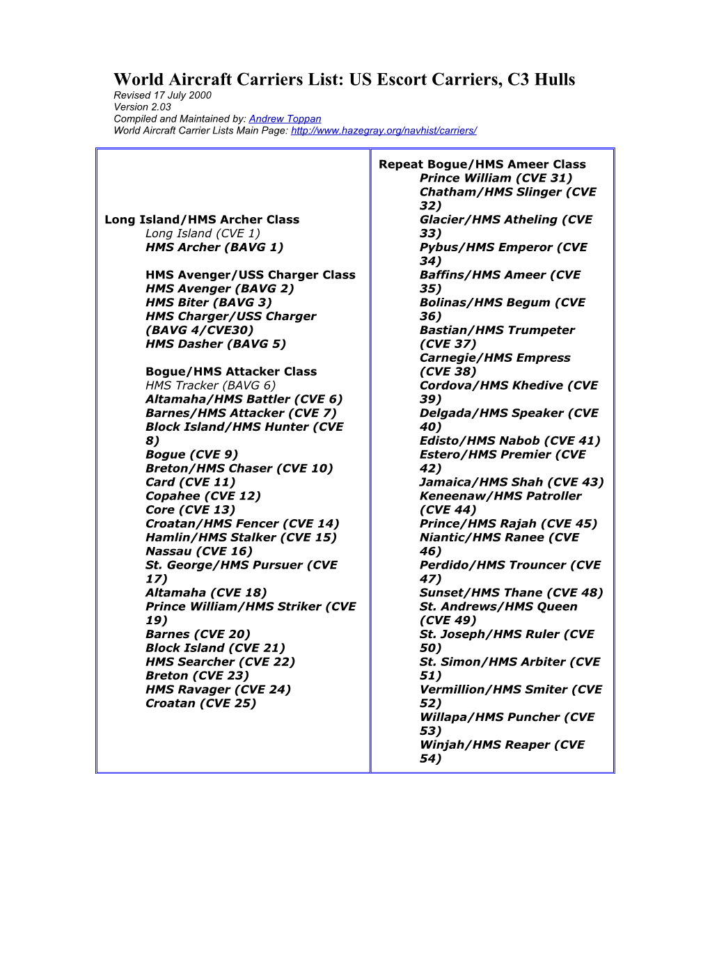 World Aircraft Carriers List: US Escort Carriers, C3 Hulls