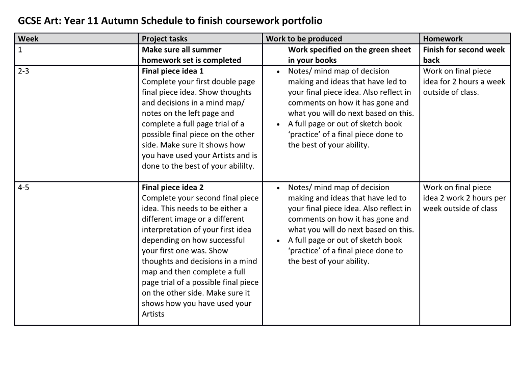 GCSE Art: Year 11 Autumn Schedule to Finish Coursework Portfolio