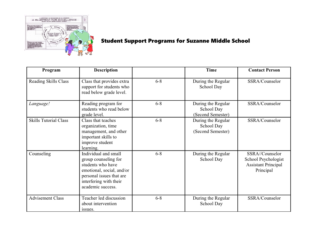 Student Support Programs for Suzannemiddle School