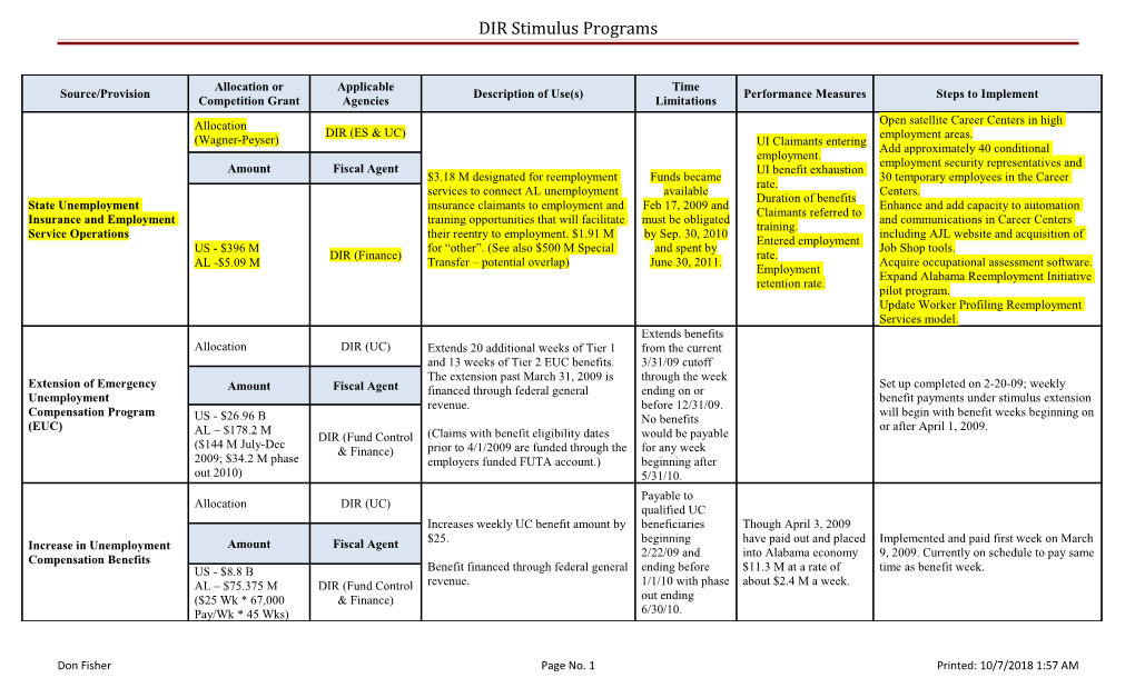 DIR Stimulus Programs