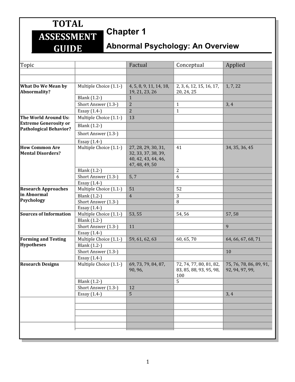 Chapter 1: Abnormal Psychology: an Overview