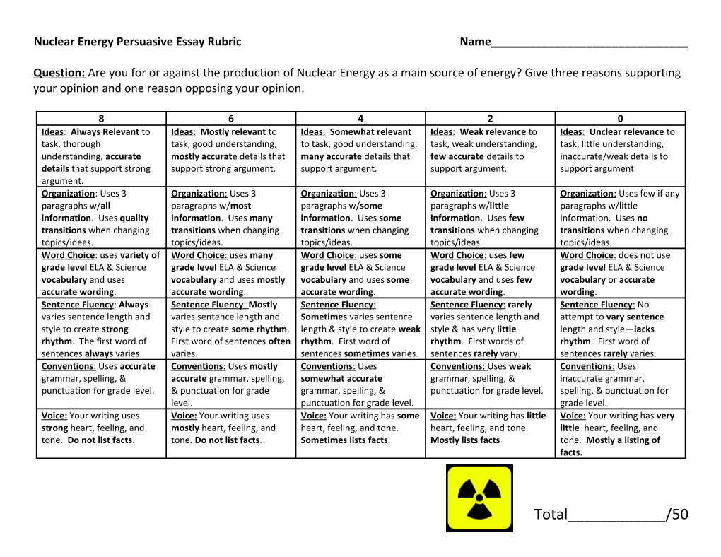 Persuasive Essay Checklist