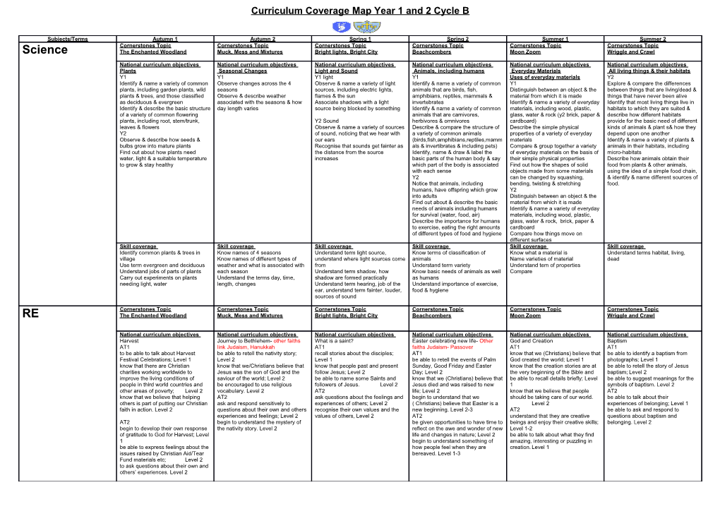 Curriculum Coverage Map Year 1 and 2 Cycle B