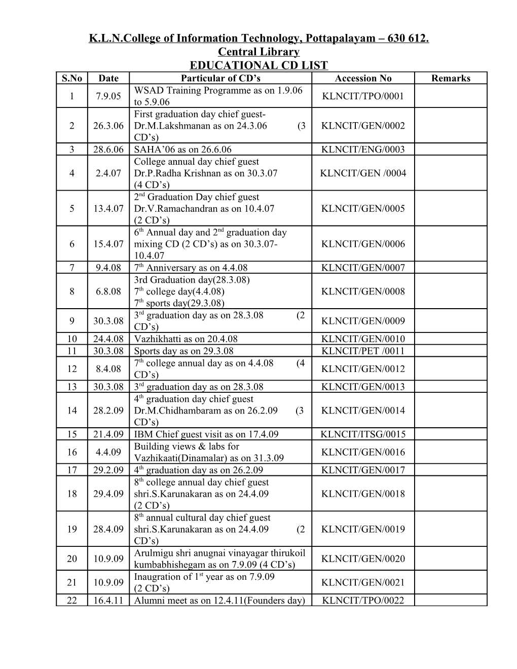 K.L.N.College of Information Technology, Pottapalayam 630 612