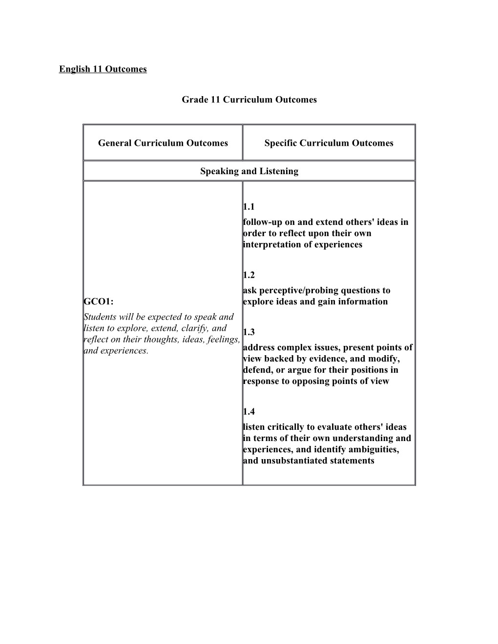 English 11 Outcomes