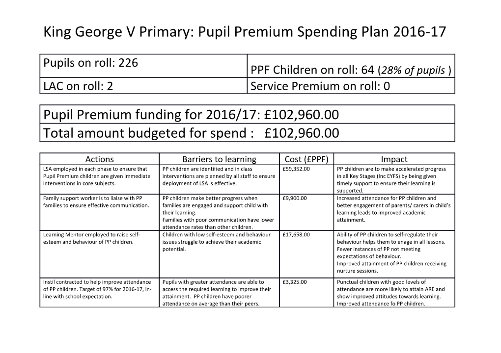 King George V Primary: Pupil Premium Spending Plan 2016-17