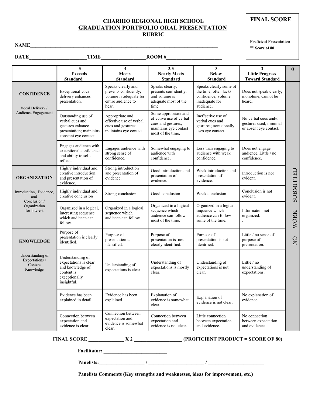 Chariho Regional High School Oral Presentation Rubric