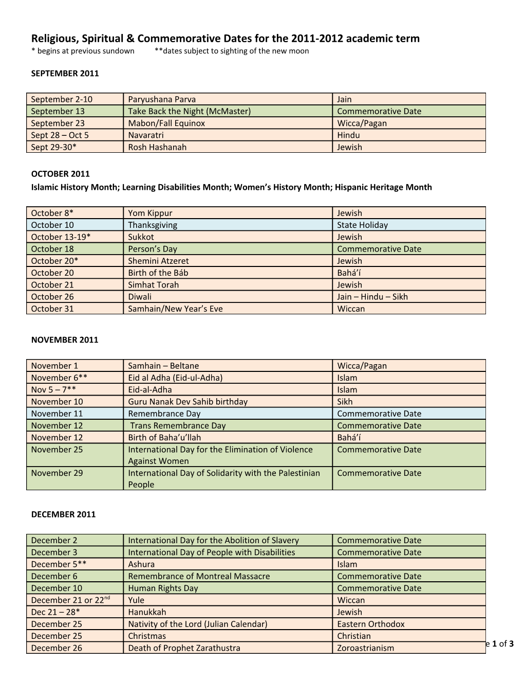 Religious, Spiritual & Commemorative Dates 2011-2012