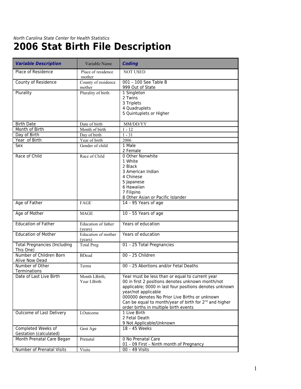 North Carolina State Center for Health Statistics