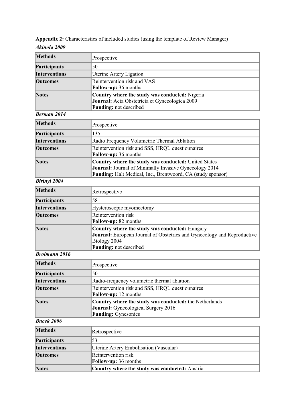 Appendix 2: Characteristics of Included Studies (Using the Template of Review Manager)