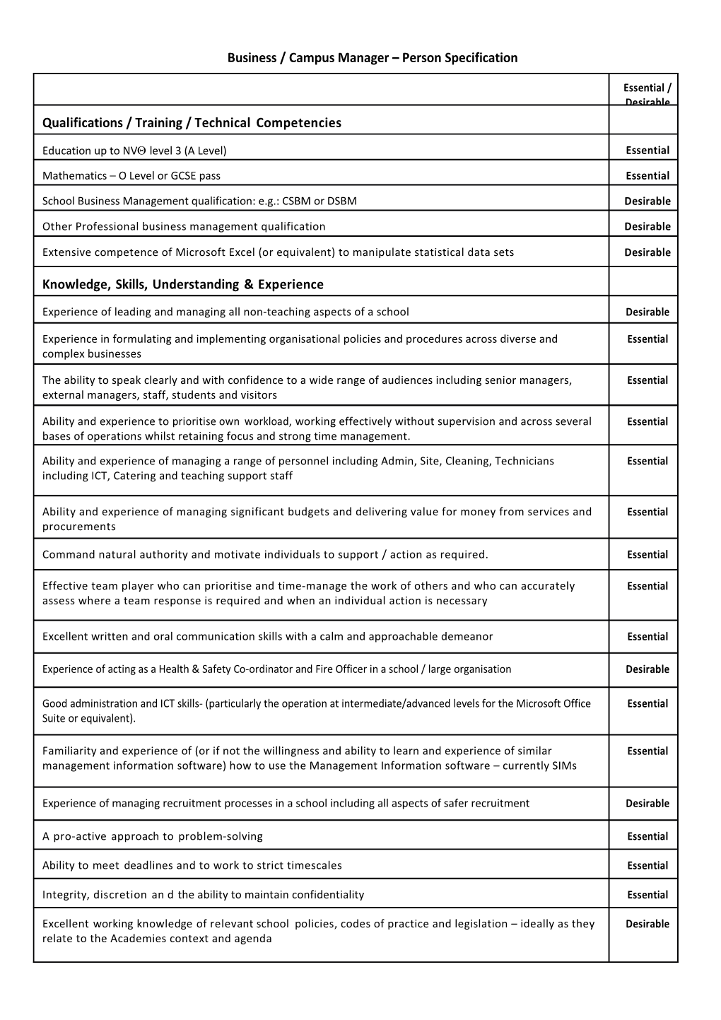 Business / Campus Manager Person Specification