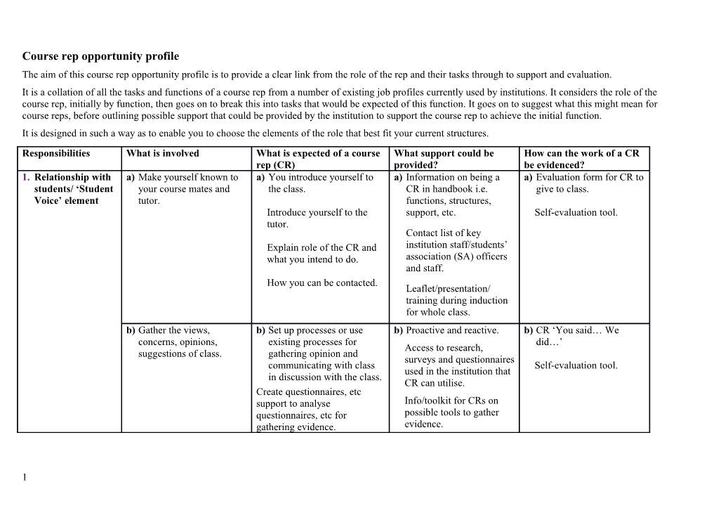 Course Rep Opportunity Profile