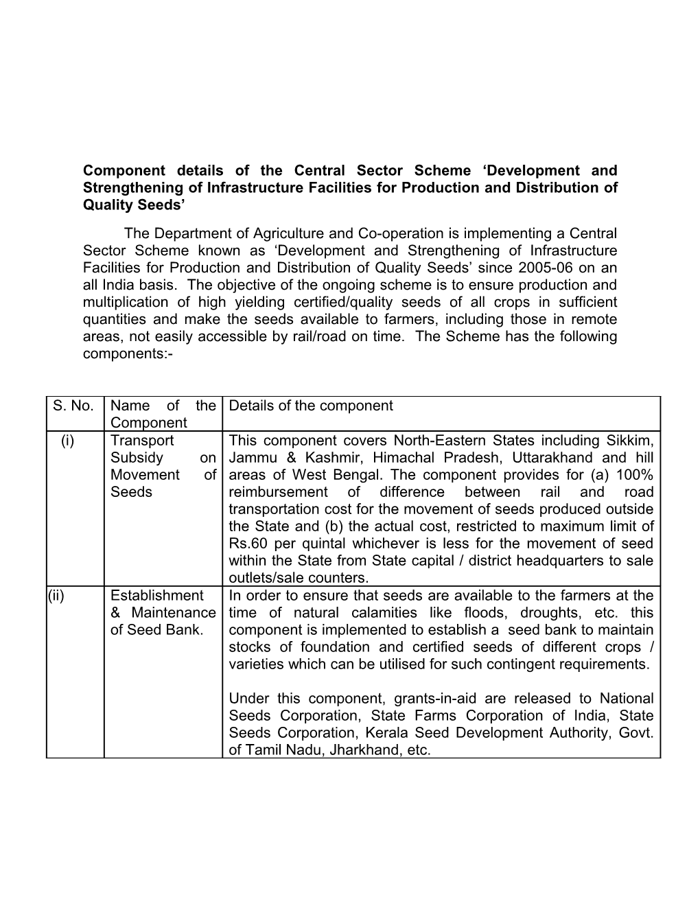 Activities/Scheme Taken up in North Eastern States