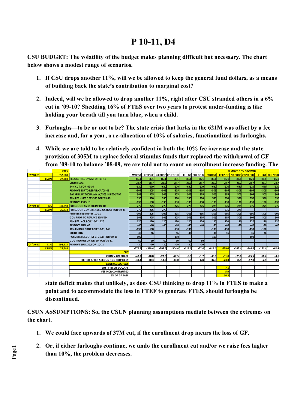 CSU BUDGET: the Volatility of the Budget Makes Planning Difficult but Necessary. the Chart