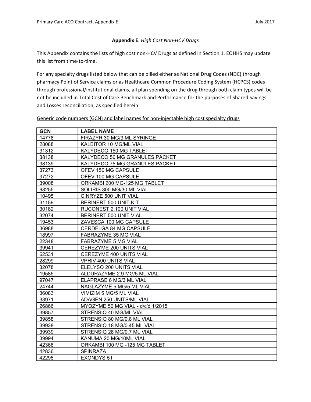 Primary Care ACO Contract, Appendix Ejuly 2017