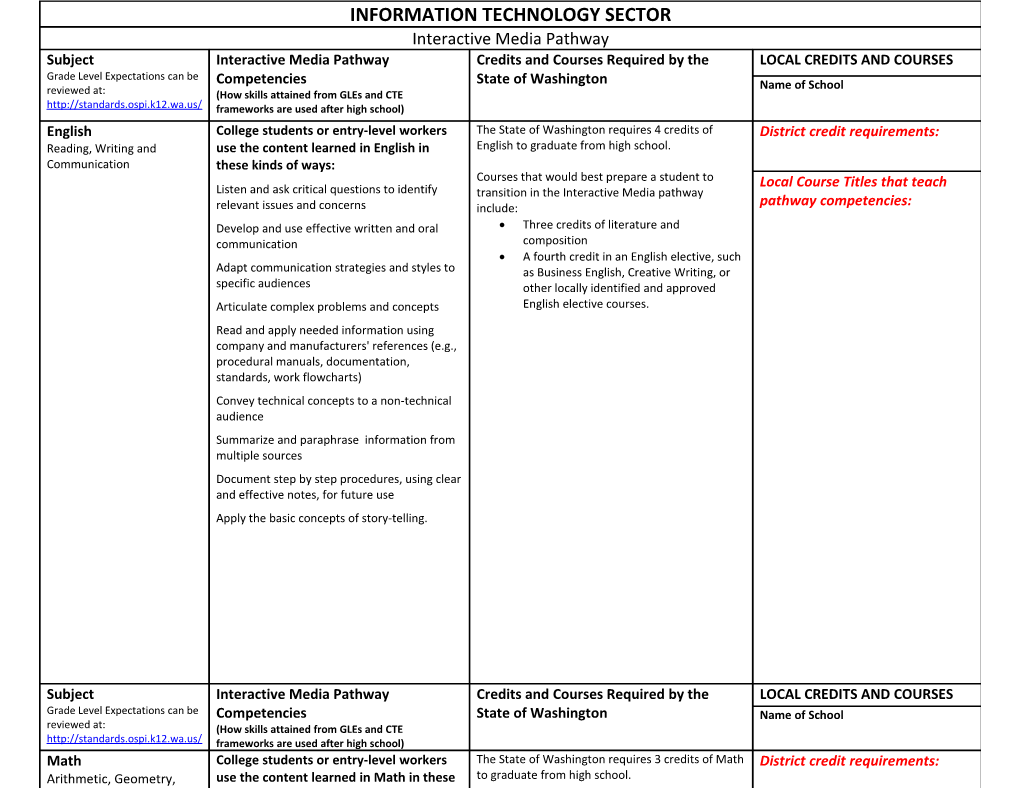 Architecture & Construction Sector