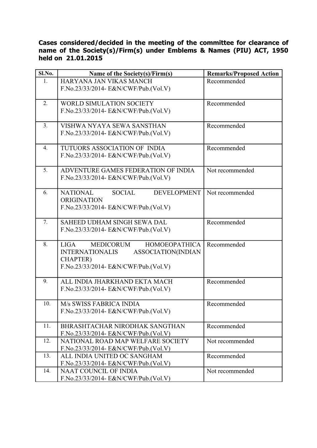 Cases Considered/Decided in the Meeting of the Committee for Clearance of Name of The