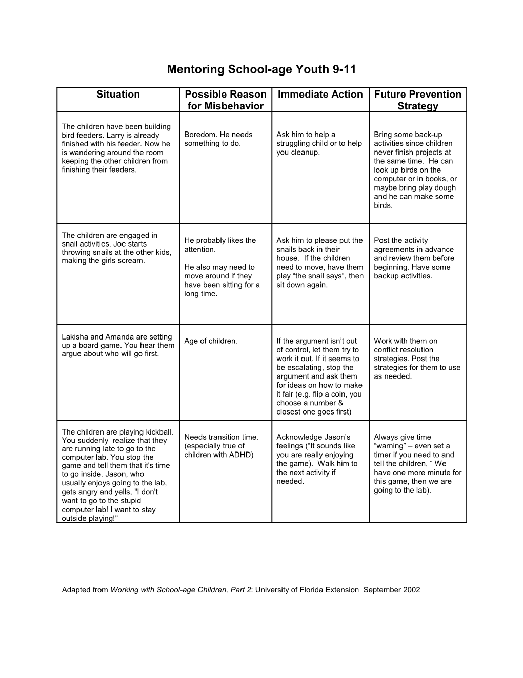 Working with School-Age Youth