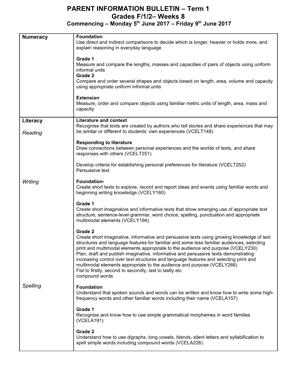 Grade 6 WEEKLY PLANNING Weekending