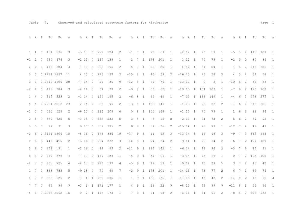 Table 7. Observed and Calculated Structure Factors for Kircherite Page 1