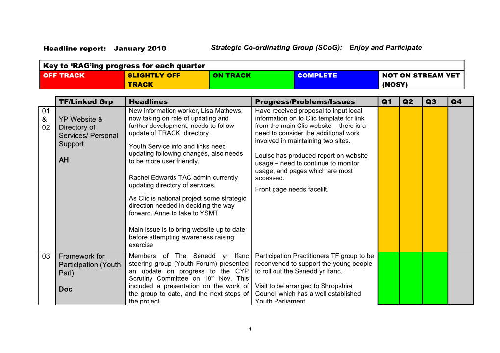 The Substantive WAG Action and Implementation Plan Was Launched on 2/11/09. It Is Now Dated