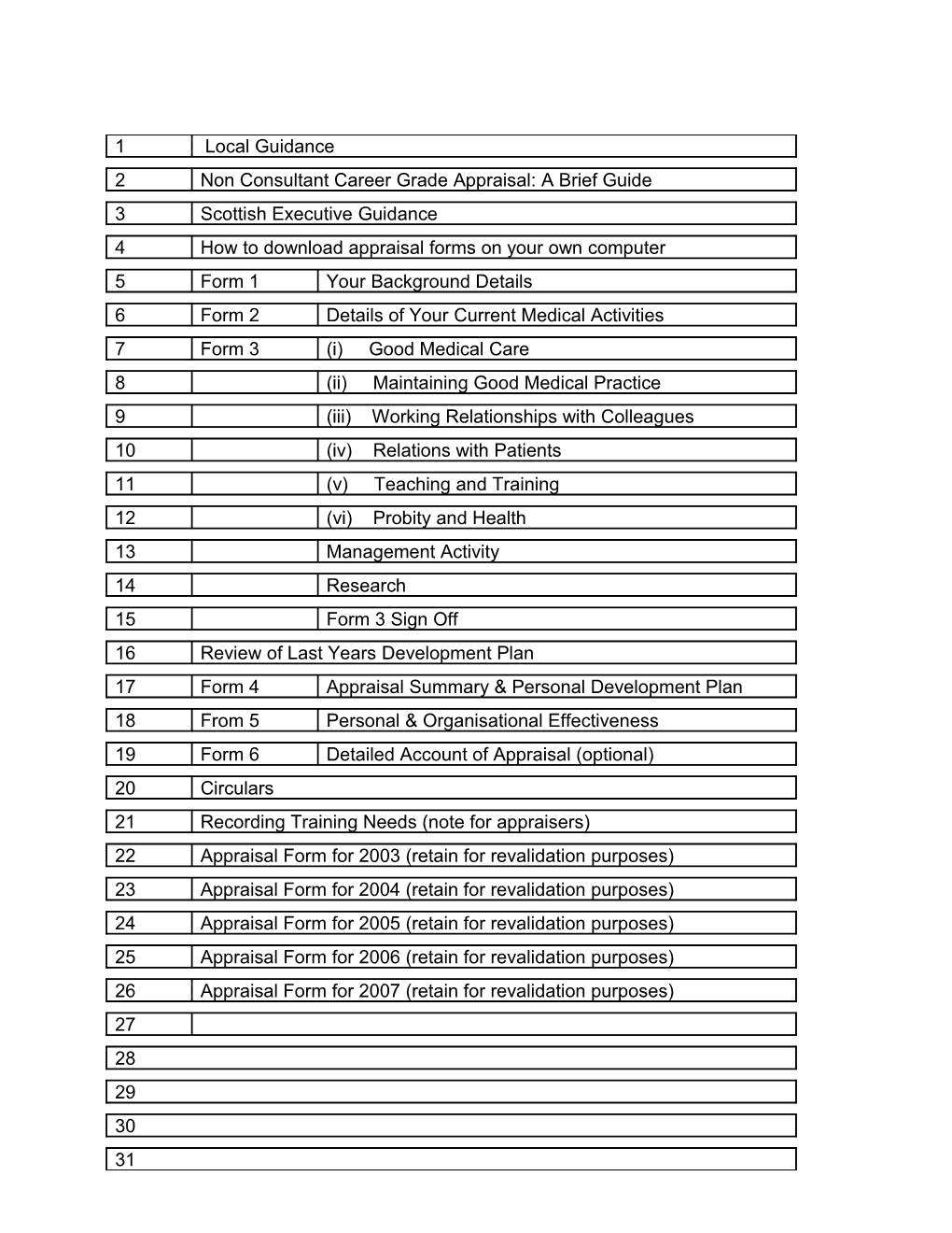 Non Consultant Career Grade Appraisal Form