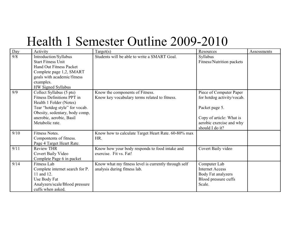 Health 1 Semester Outline 2009-2010